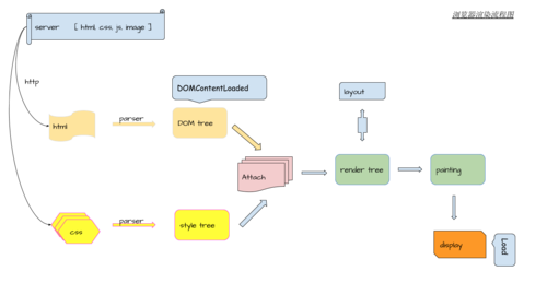 phpwebworker技巧_web worker的魅力JavaScript中的web worker运用实践