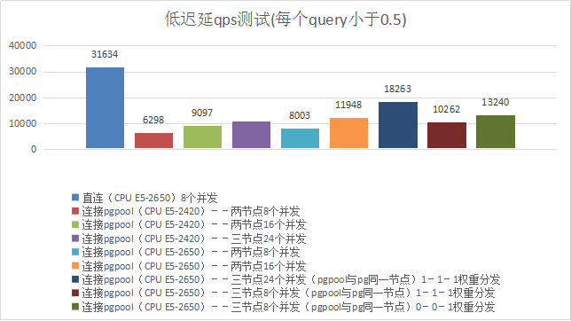 phppgpool技巧_PostgreSQL高可用套件repmgrpgpool