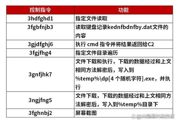 phppatchwork技巧_白象组织BADNEWS木马加密通信分析总结申报