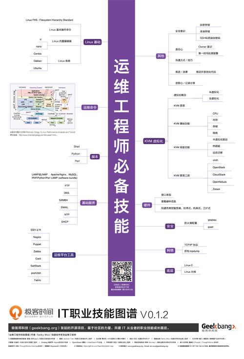 webserviceclsphp技巧_信息系统项目治理师Web Service技能篇