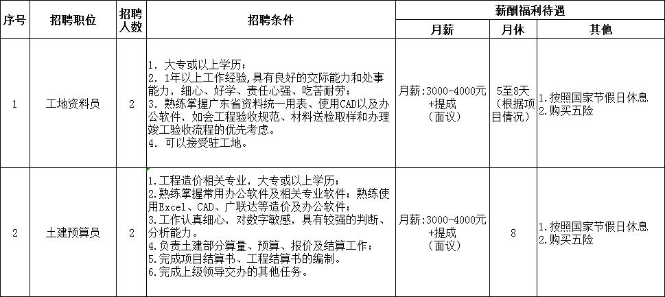南海php雇用技巧_部分有编制佛山又一波笋工上新→