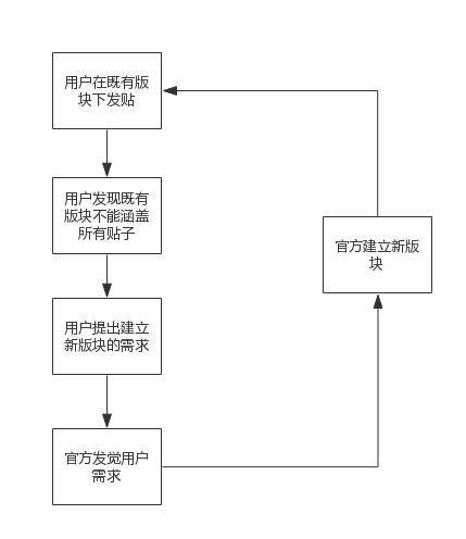 php禁言api技巧_爆吧徘徊在糟粕和回忆之间