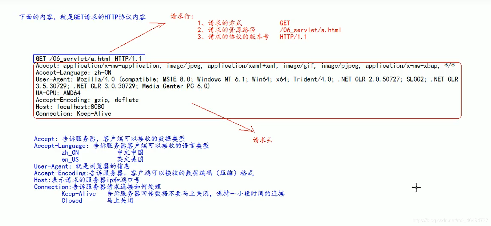php相似servlet技巧_5 个 Tomcat 的替代品看看不一样的 Java 做事器