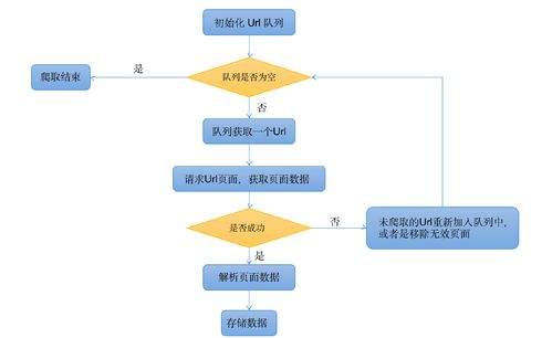 php实现画板技巧_若何运用Java制作收集爬虫