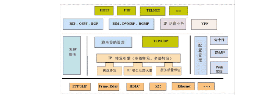 php视图与phpcli通讯技巧_华为VRP系统概述CLI界面敕令行运用根本