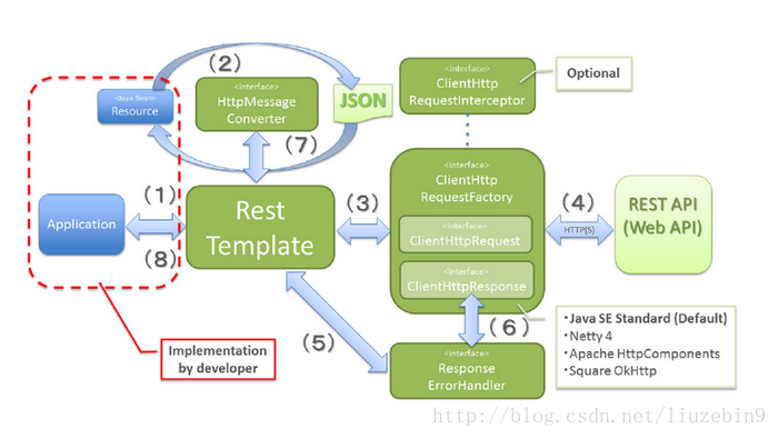 restphp例子技巧_揭秘RESTEasy若何完美支持JAVA 微做事中的多种数据格式