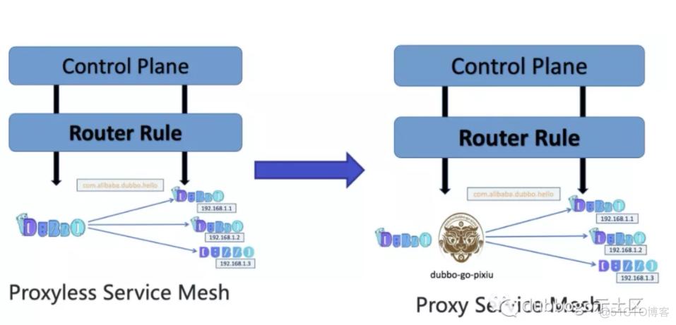 dubbo挪用php技巧_Dubbo 跨措辞调用神兽dubbogopixiu