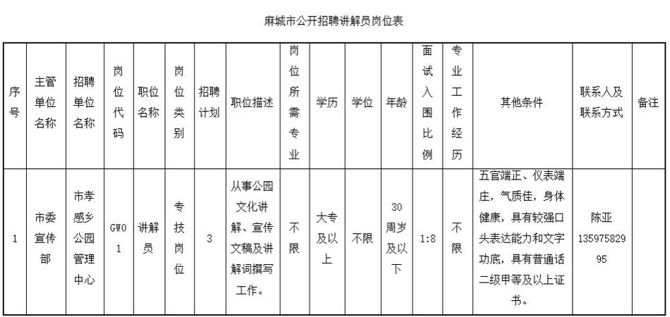 php待遇武汉技巧_部分有编湖北这些单位正在招人