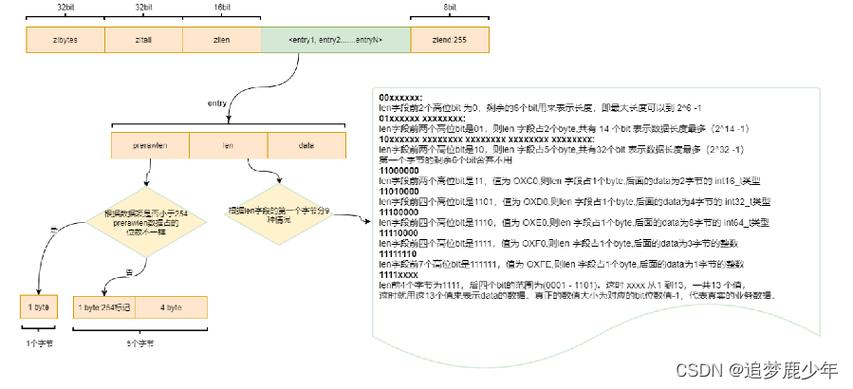 php里面list技巧_Redis 列表List高机能的数据结构