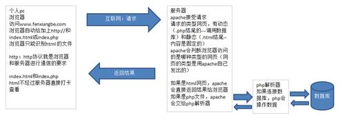 phpstudyphp共存技巧_你还在用wamp早就过时了下面这几个才是你真心的选择