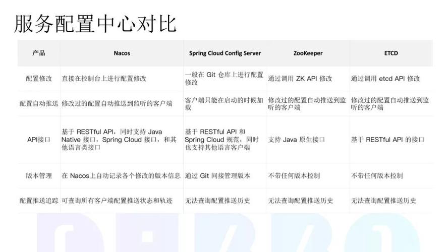 虎牙解析php技巧_虎牙直播在微做事改造方面的实践和总结