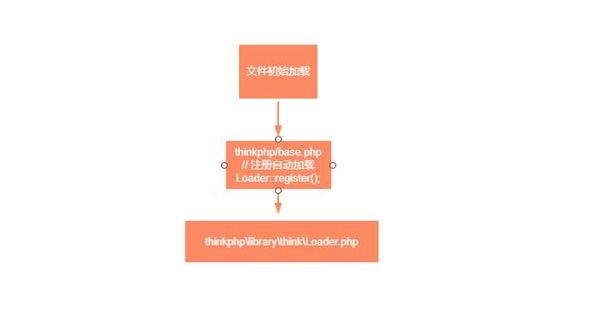 phpautoloadreal技巧_运用composer 实现自动加载的方法