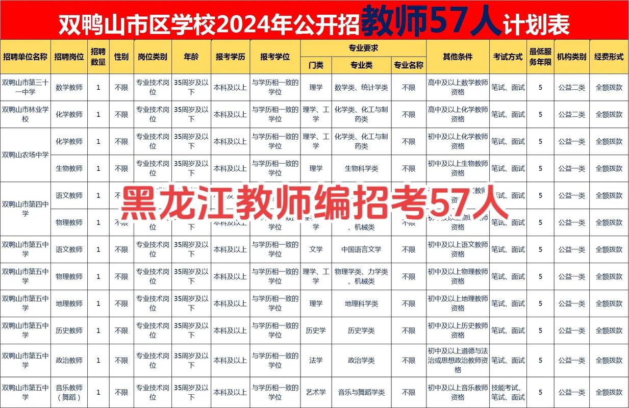 php助教雇用技巧_含编内招57人