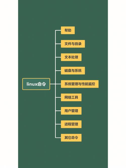 nohupphpyaf技巧_5分钟学透Linux常识体系