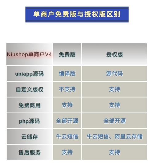 Php付出插件技巧_niushop单商户V4版插件设计与开拓