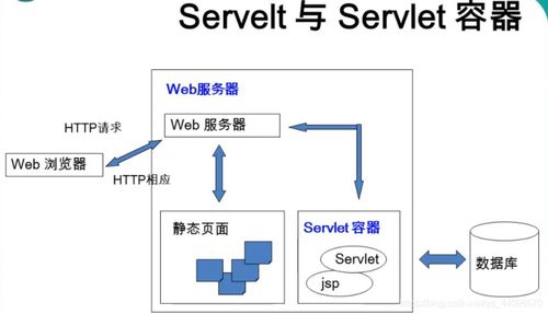 tomcatjspphp技巧_linux平台下Tomcat的安装与优化