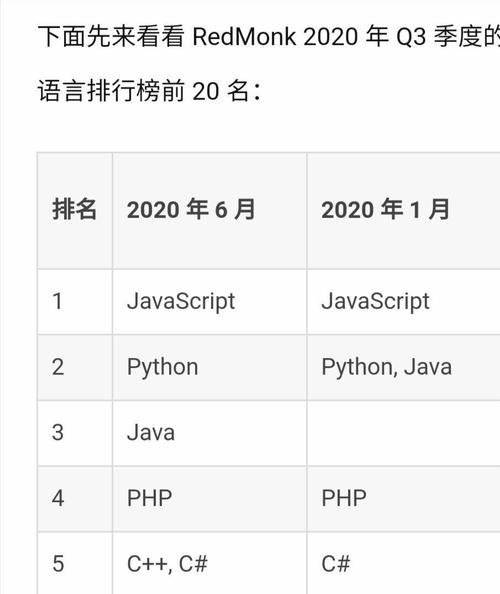 php唱衰技巧_唱衰这么多年PHP 仍然照样你大年夜爷