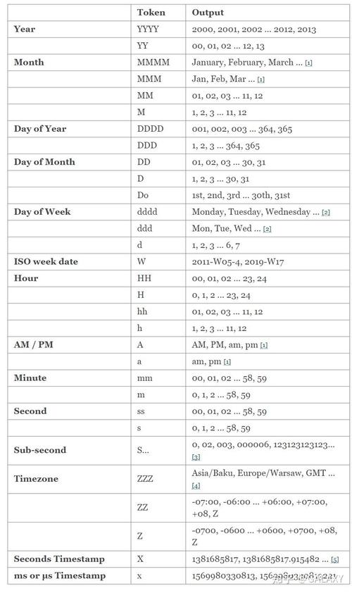 phpdate季候技巧_在PYTHON中若何处理日期和时间