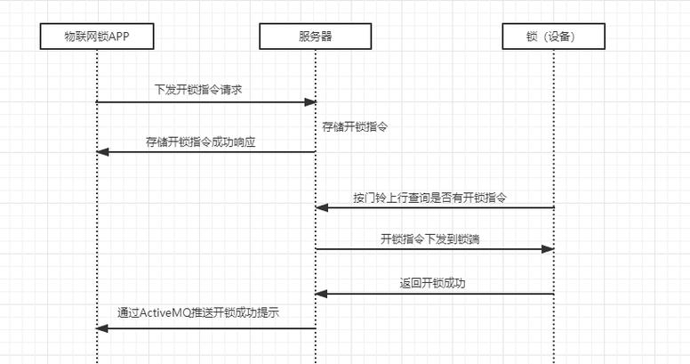 PHP接入ActiveMQ技巧_ActiveMQ消息中心件介绍