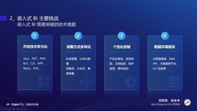 phpbi开辟技巧_行业洞见丨一文读尽嵌入式 BI 技能蓝图