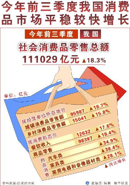 displayfileinfophp技巧_威信解读丨早年三季度数据看中国经济增长点