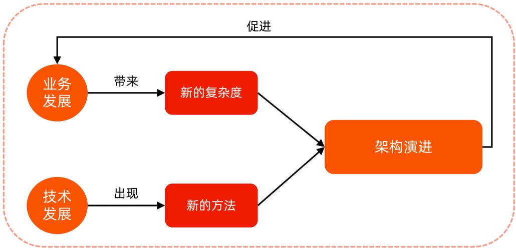 见缝插针php源码技巧_十万级到亿级用户 IM 系统实战
