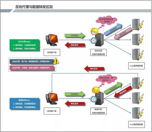 phpftp并发技巧_FTP反向代理实现负载均衡懈弛存加速