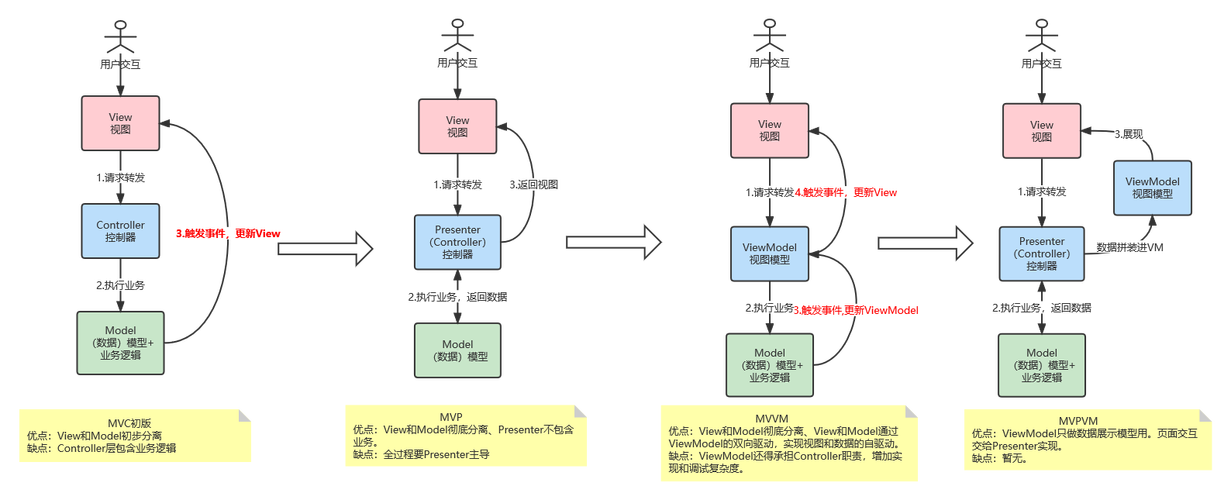 phpsy框架技巧_零经验Go措辞MVC框架并推荐PHP函数库和MySQL表自动转struct