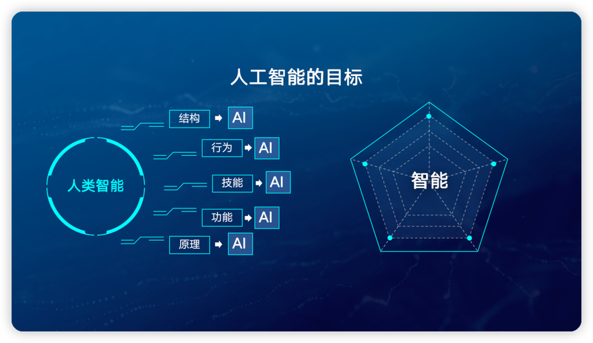 王培php技巧_脑科学与AI交叉领域中的开放问题及猜测