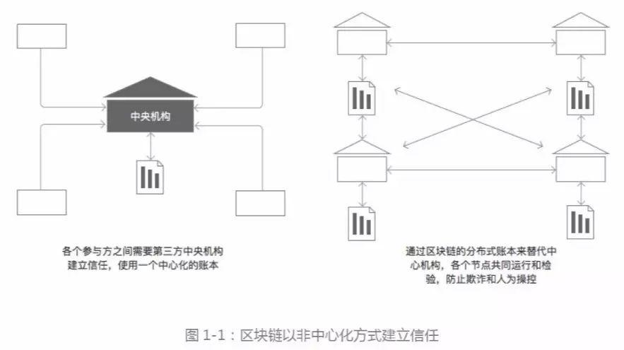 php挪用poi技巧_独创共识机制POI他们想改变原创内容的商业模式资助中小型的优质IP解决早期变现问题