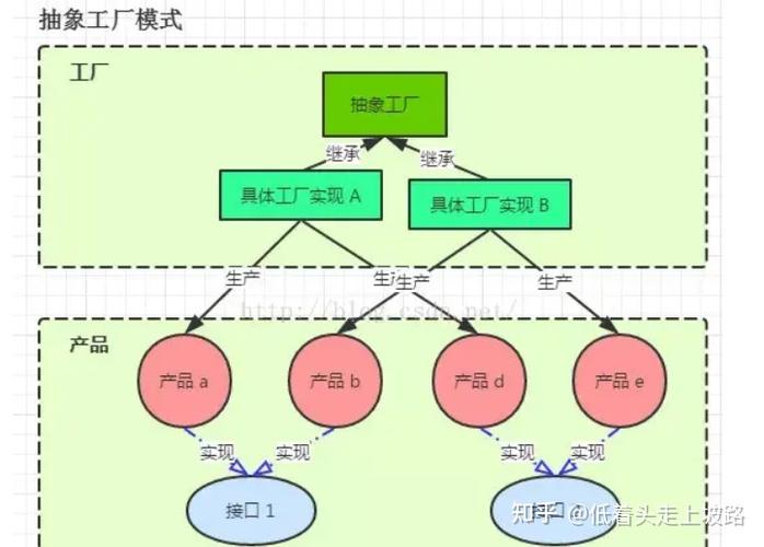 php抽象模式技巧_PHP进阶教程设计模式之抽象工厂模式