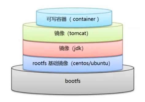 php分层代码技巧_开拓代码分层艺术构建模块化代码库