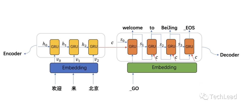 php词性标注技巧_运用Python实现词性标注从入门到实践