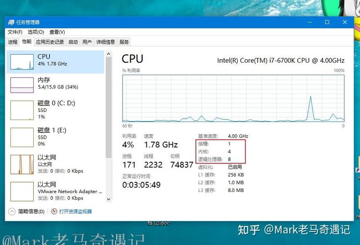 phpcpu数目技巧_JavaLinux查看物理CPU逻辑CPU超线程数