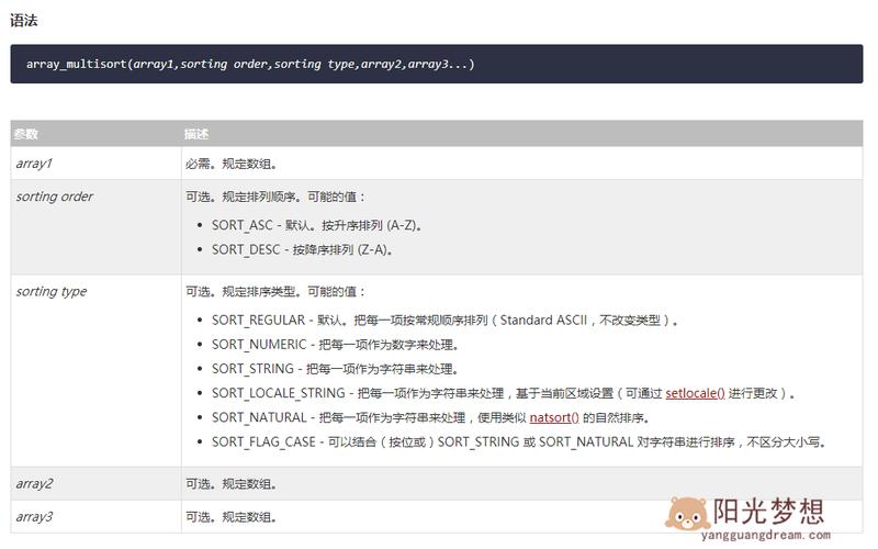 php撤消索引技巧_PHP索引数组unset的坑array_values解决筹划