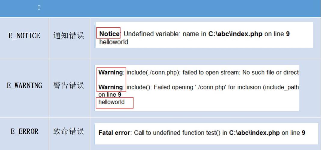 php警告warning技巧_php的缺点处理及实现方法