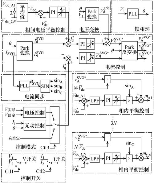 phpstaticgenerator技巧_自冷式静止无功补偿发生器的控制策略