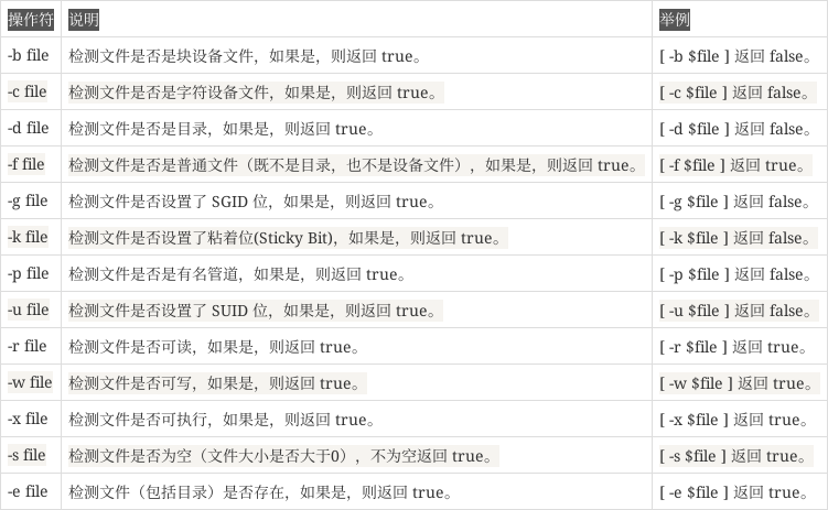 php符号寄义技巧_linux shell中2u003eu00261含义