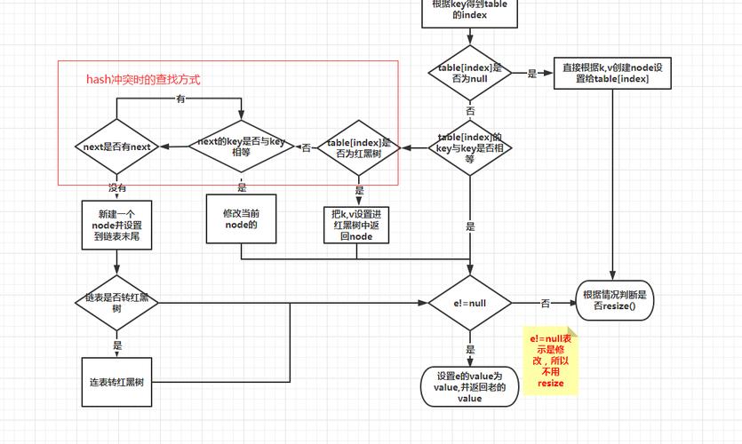 phphashmap算法技巧_面试官熟悉Java集合那来聊聊HashMap吧