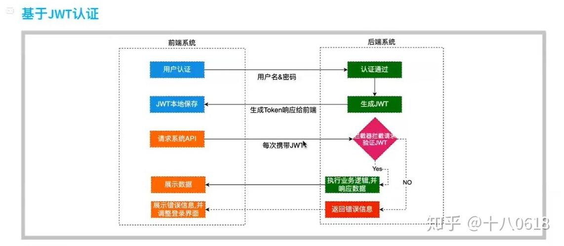 cjp和php技巧_浅谈JWT Token机制