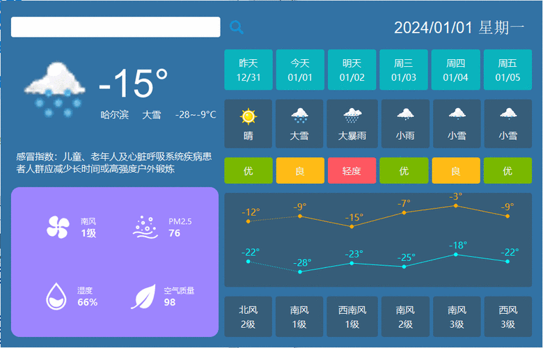 php气象js技巧_报表页面集成气候简单三步一看就懂