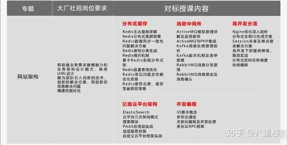 php物流前台技巧_架构师技能引诱力成长之路