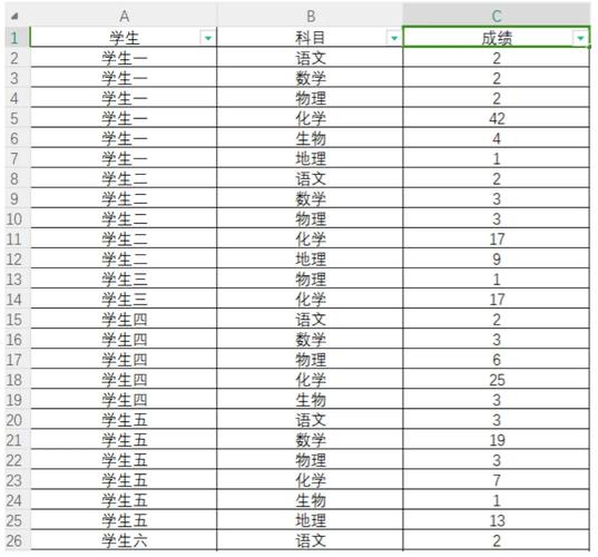 excelphp收集技巧_php中读写excel表格文件