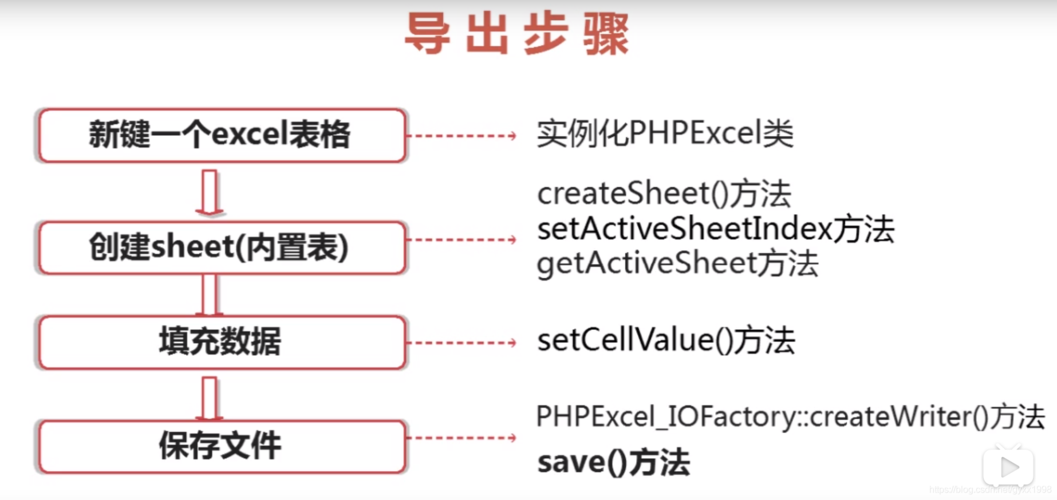 phpsql随机技巧_Excel按单元格进行计数