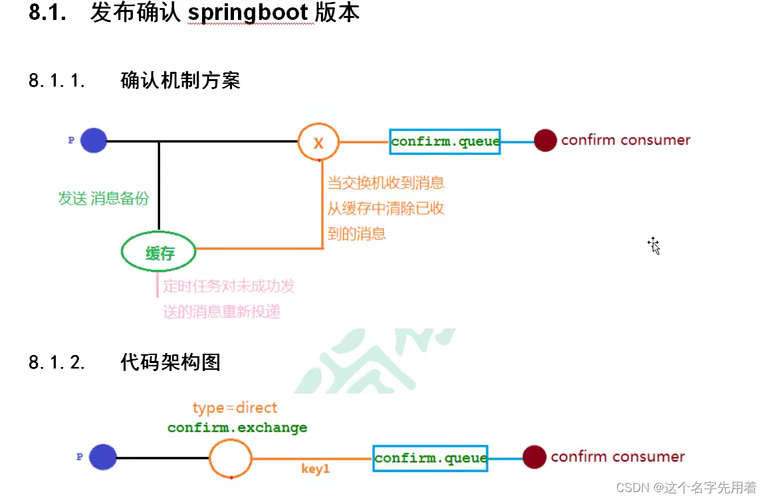 spring整合php技巧_腻害高人都是这样玩SpringBoot整合RabbitMQ