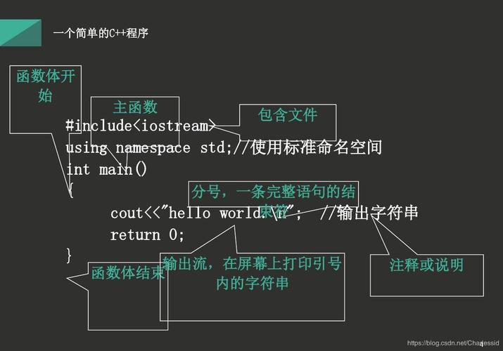 phpincludedefine技巧_C措辞顺序结构设计演习题附谜底