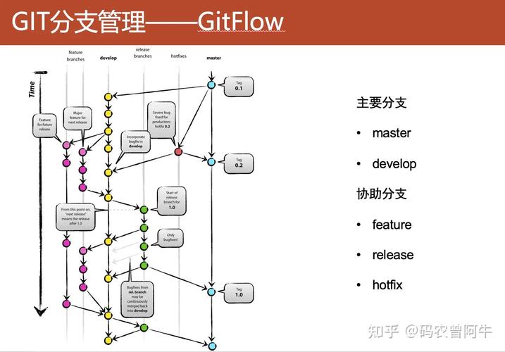 多分支php技巧_若何运用GitlabJenkins实现多分支自动自力支配
