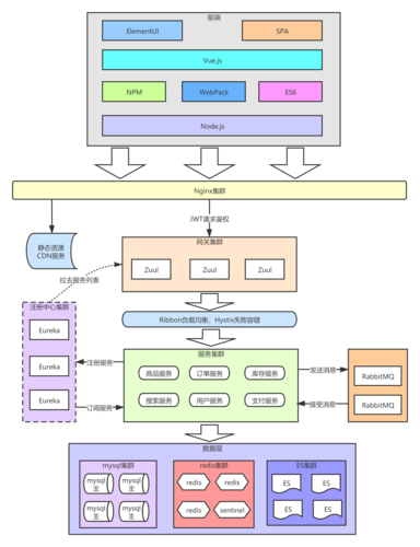 phptoc技巧_JAVA后端架构师技能图谱