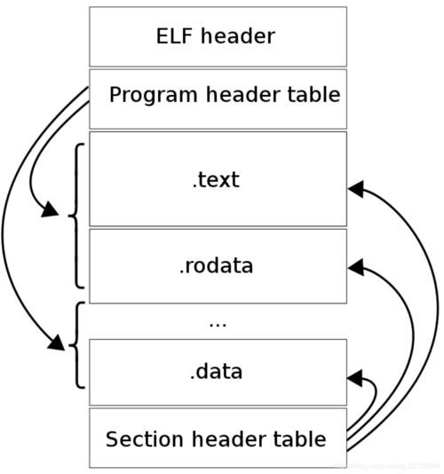 php运行elf技巧_一个 ELF 蠕虫分析
