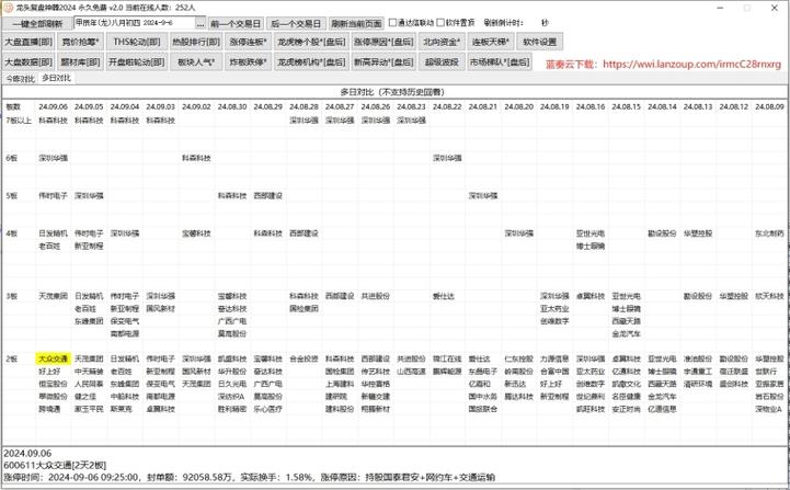 php酿成BT技巧_BT 在 MedUX 2024 年英国大年夜型宽带 ISP 机能研究申报中名列前茅